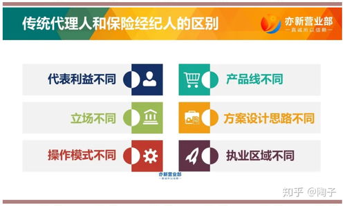 保险经纪人与保险代理人的区别 服务定位与责任解析