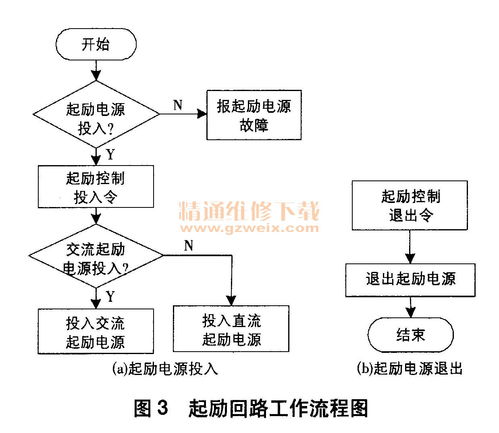 黑启动水电站励磁系统起励回路设计及其在机电控制系统中的关键作用