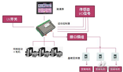会通全自动间歇式印刷机无轴控制系统——弱电系统在传动技术中的创新应用