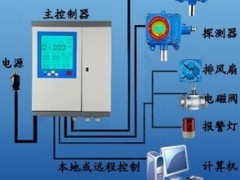 甘肃省天水市甘谷县、张家川回族自治县固定式氨气报警仪价格及报价分析——聚焦机电商情网在线产品报价与弱电系统集成