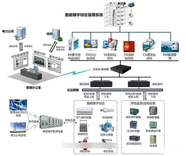 涨知识 你了解强电和弱电吗？它们又是怎么区分的？——弱电系统深度解析